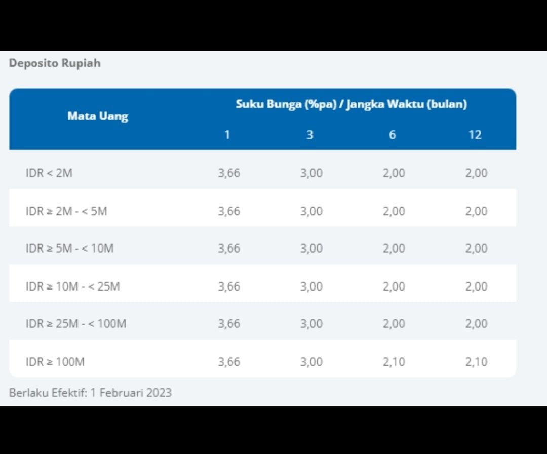 Contoh Surat Deposito Bank Bca Tabel Bunga Deposito B - vrogue.co Contoh Surat Deposito Bank Bca Tabel Bunga Deposito B - vrogue.co