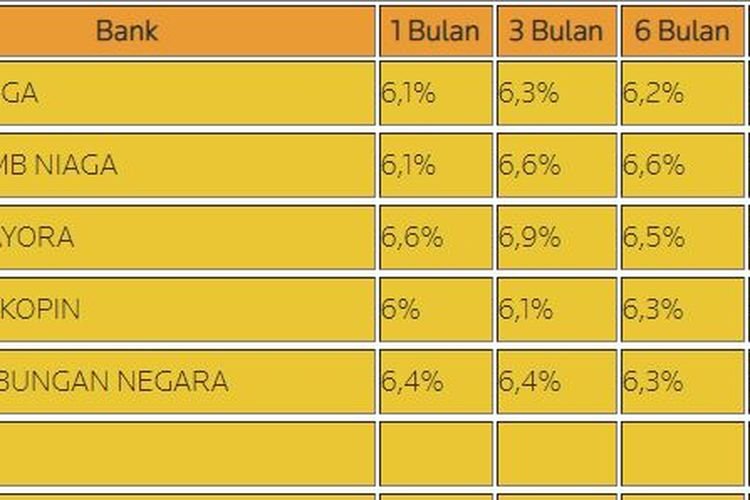 Bunga Deposito Bank UOB Indonesia di Bulan Juli 2024 Bunga Deposito Bank UOB Indonesia di Bulan Juli 2024