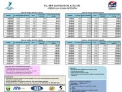 Deposit dengan setoran awal rendah untuk semua orang