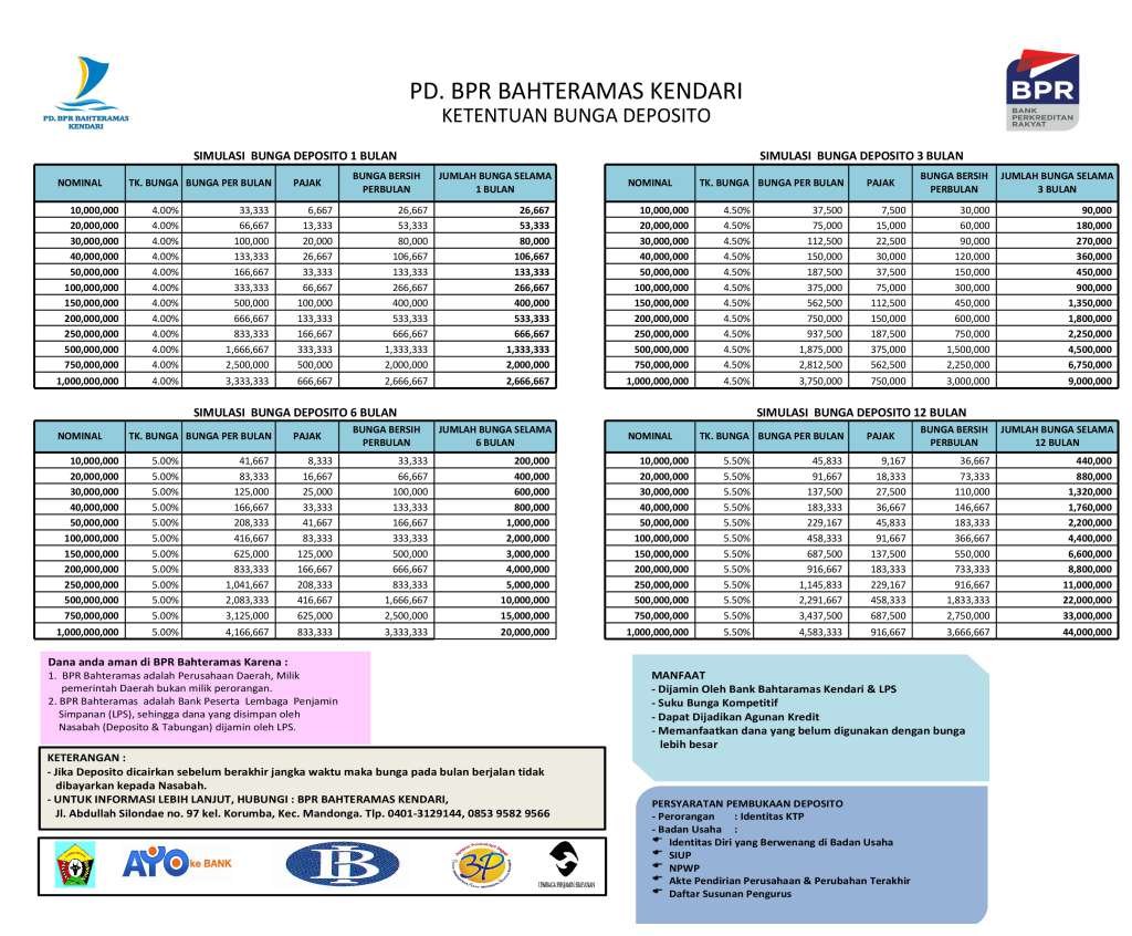 Atur Uang - Kebiasaan Menabung | PPT Atur Uang - Kebiasaan Menabung | PPT
