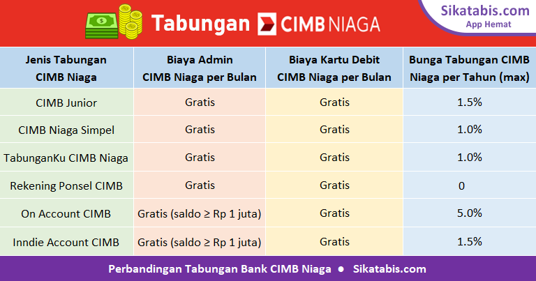 Update Suku Bunga Deposito Bank CIMB Niaga Hari Ini (19 September 2024)