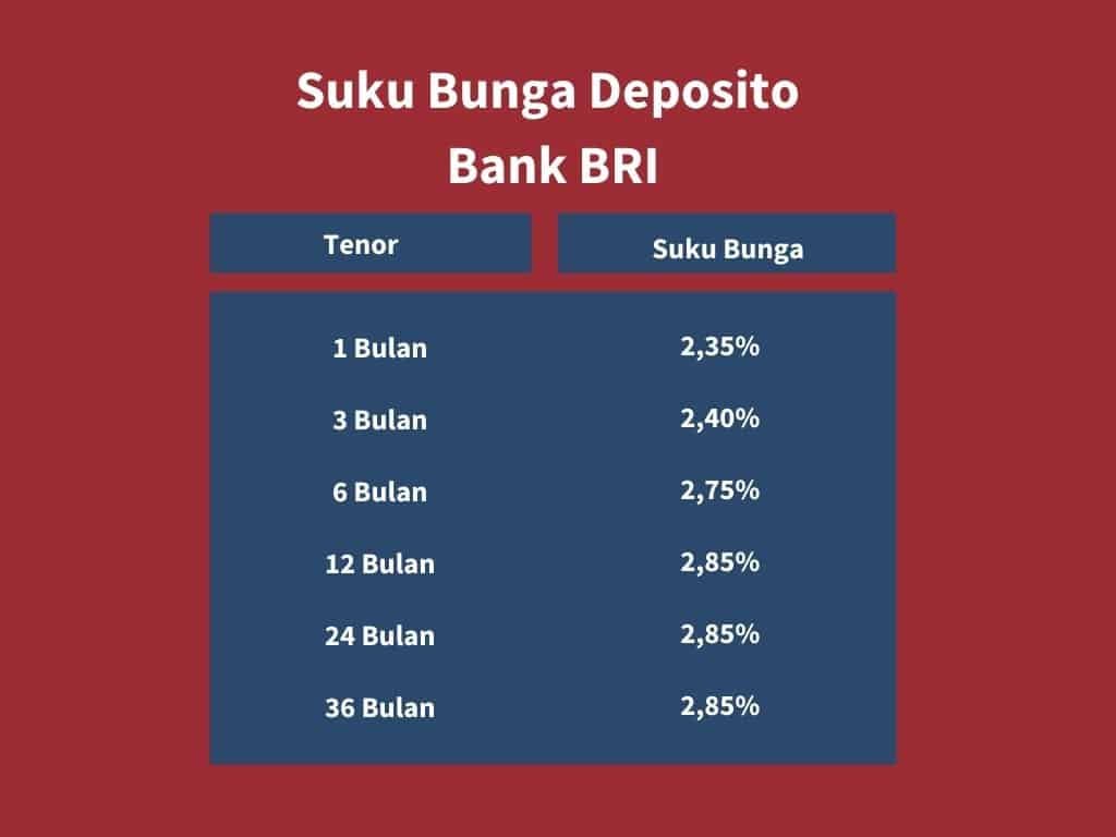 Bunga Deposito Tertinggi Bank Apa - Homecare24