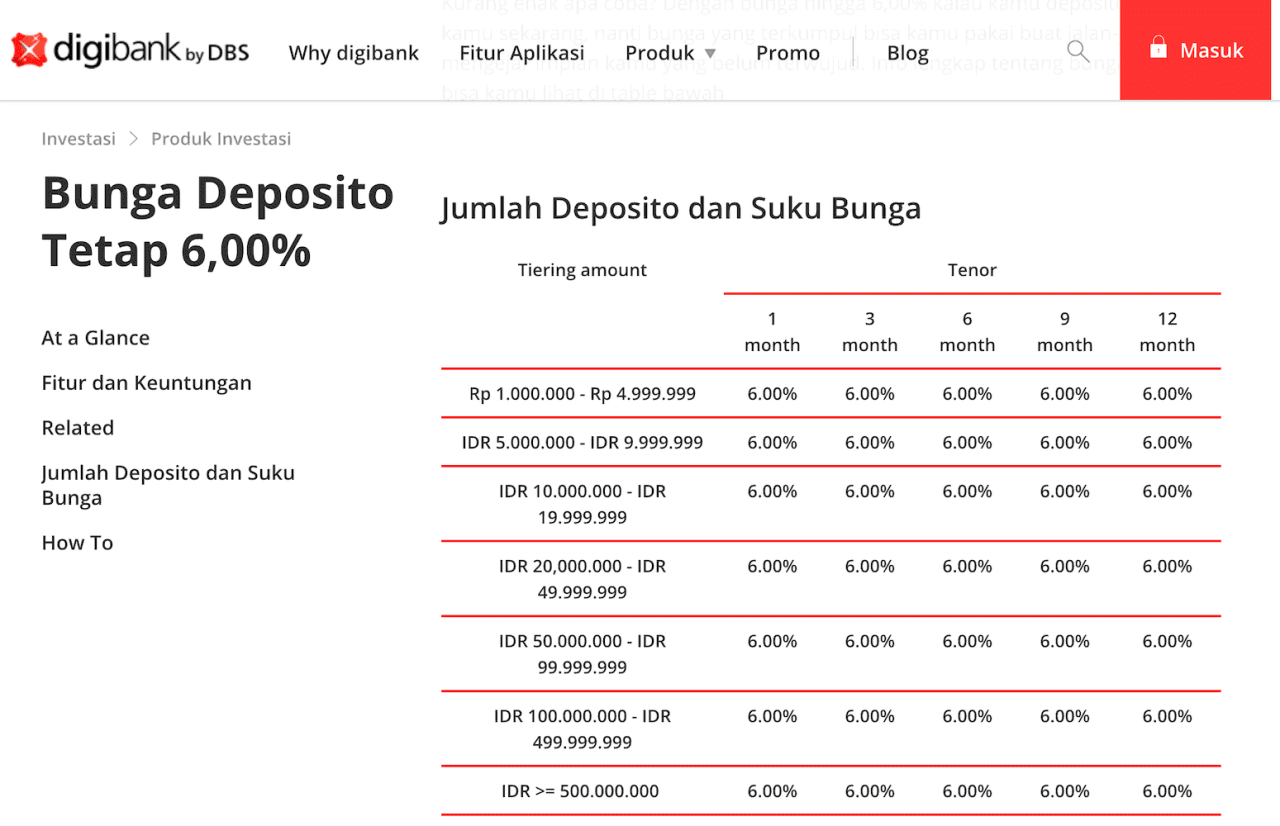 Deposito terbaik saat ini
