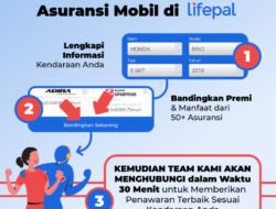 Asuransi Mobil Second Untuk Perlindungan Optimal