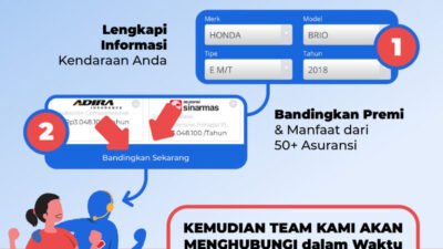 Asuransi Mobil Second Untuk Perlindungan Optimal