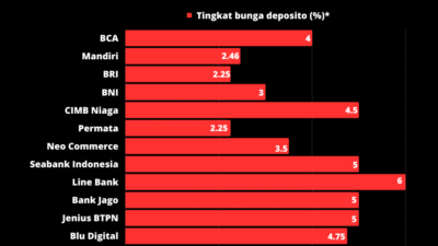 Bunga Deposito Bank 2024 - Alysia Tanhya