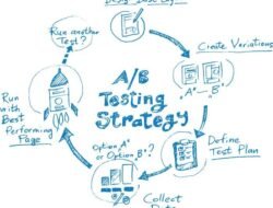 Cara Membuat Aplikasi Sendiri Dengan Mudah Dan Cepat