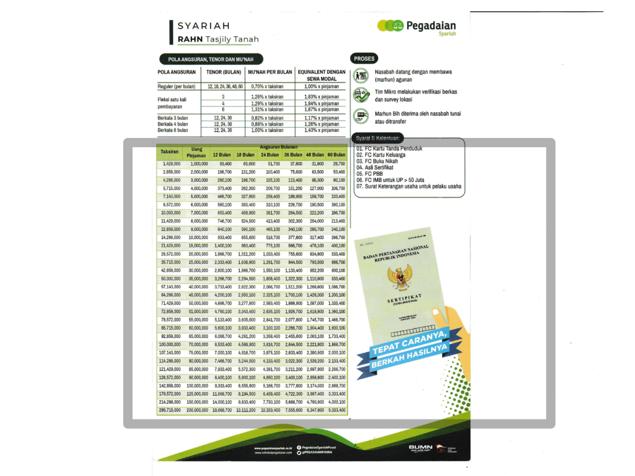 Gadai sertifikat apartemen